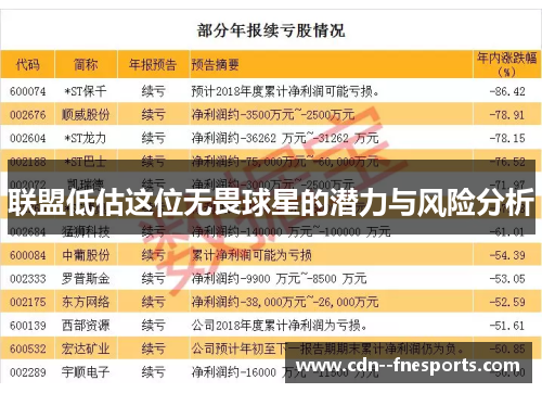 联盟低估这位无畏球星的潜力与风险分析