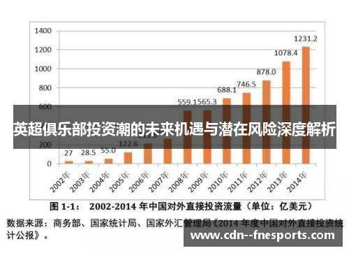 英超俱乐部投资潮的未来机遇与潜在风险深度解析