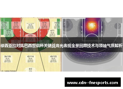 穆西亚拉对阵巴西世俱杯关键战高光表现全景回顾技术与领袖气质解析 穆西亚拉对阵巴西世俱杯关键战高光表现全景回顾技术与领袖气质解析