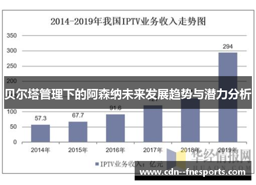 贝尔塔管理下的阿森纳未来发展趋势与潜力分析 贝尔塔管理下的阿森纳未来发展趋势与潜力分析