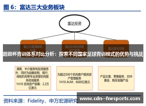 超级杯青训体系对比分析:探索不同国家足球青训模式的优势与挑战 超级杯青训体系对比分析:探索不同国家足球青训模式的优势与挑战