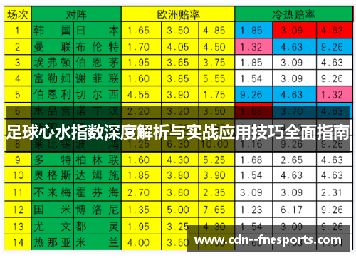 足球心水指数深度解析与实战应用技巧全面指南 足球心水指数深度解析与实战应用技巧全面指南