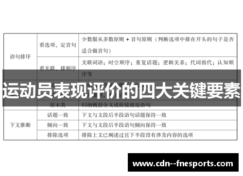 运动员表现评价的四大关键要素